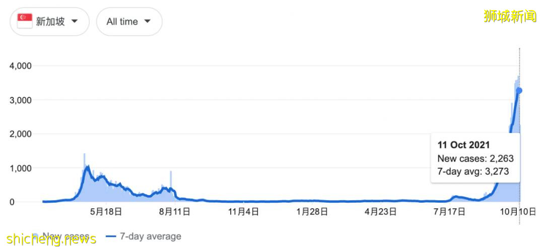 亲身经历!新加坡6个康复者分享:打过疫苗感染新冠不可怕,几乎没感觉