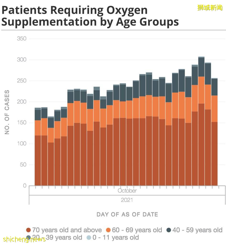 新加坡公布5大“黑区”，3天各到访超千例！这个国家不再公布新增病例