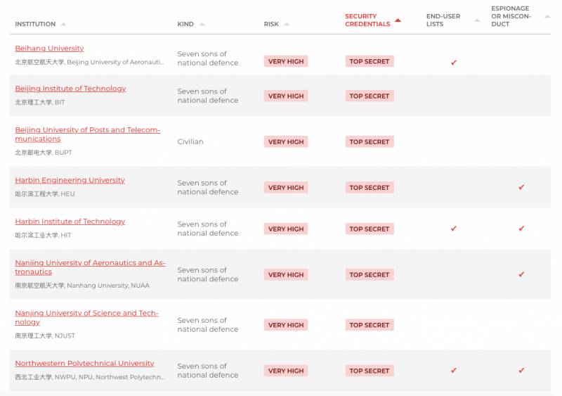 突發！美國政府開始撤銷部分F 1簽證，它對留學申請黨的影響究竟有多大