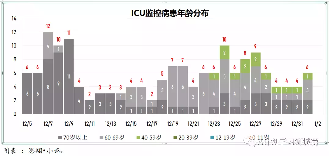 新增456起,奥密克戎本土新增27起;世卫新目标:2022年7月让所有国家70%人口完成接种以结束冠病大流行