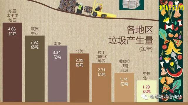 新中合作打造大型垃圾焚燒發電廠