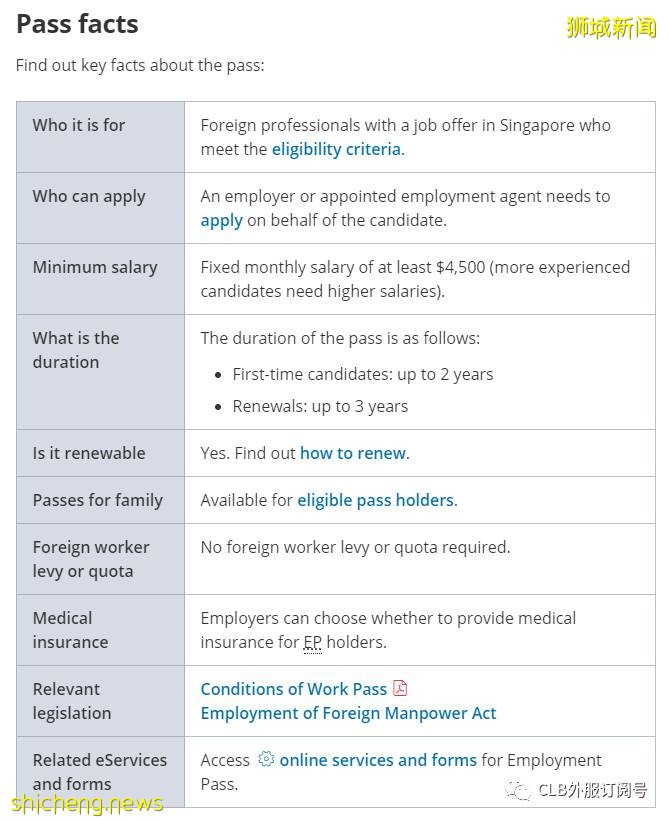 2021更新 “打工”准證新加坡EP申請攻略