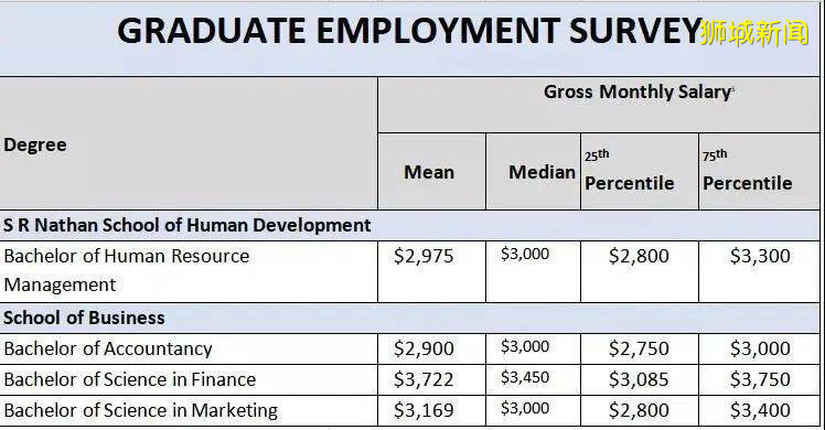 高考後的新加坡留學之路怎麽走