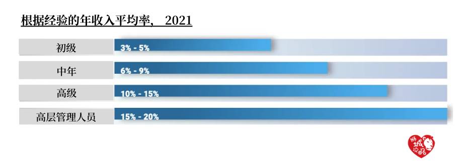 政府將最低從2,400新幣提高到2,500新幣