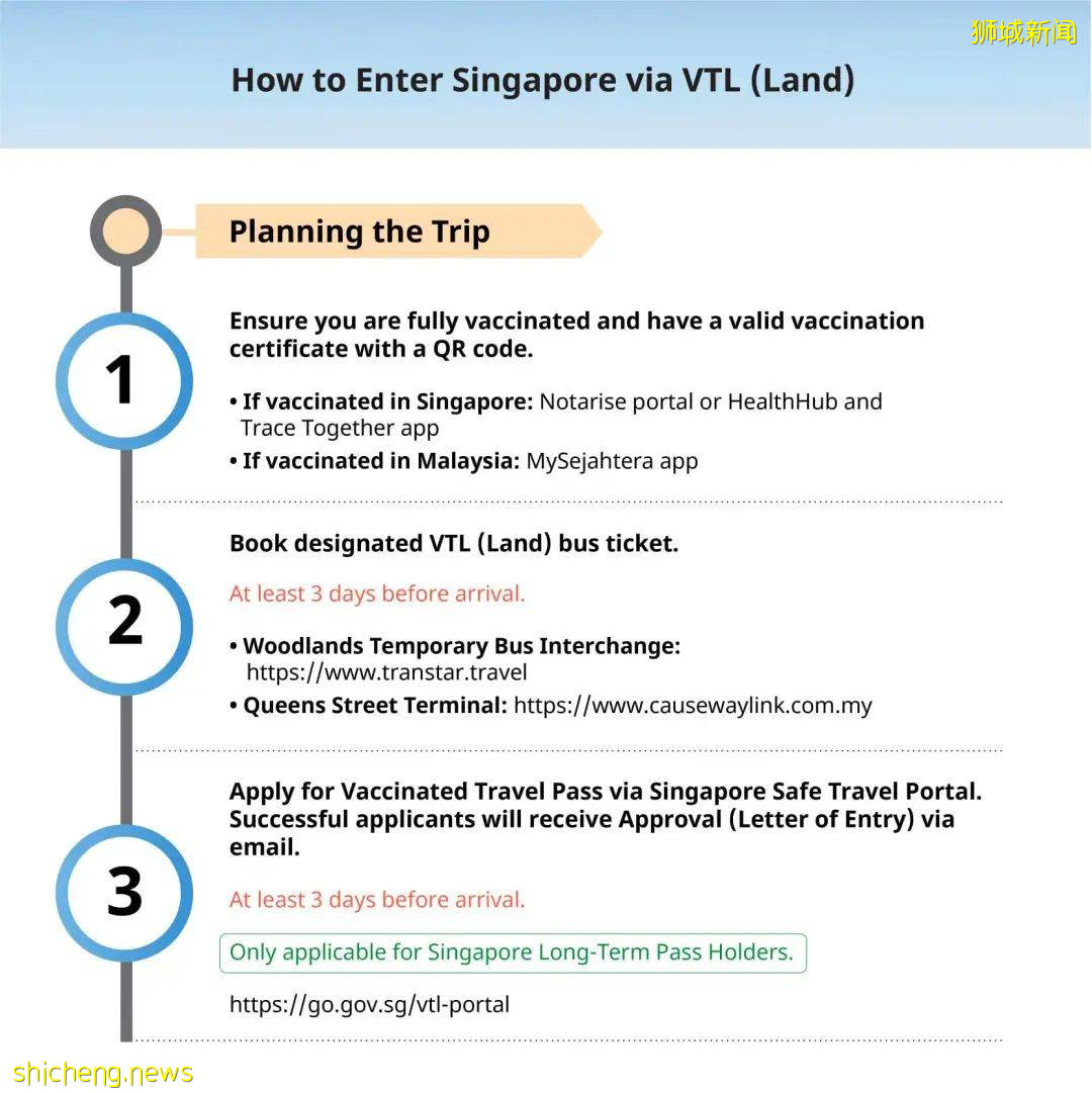 新马陆路VTL旅客入境新加坡后需进行ART检测,若确诊需隔离十天