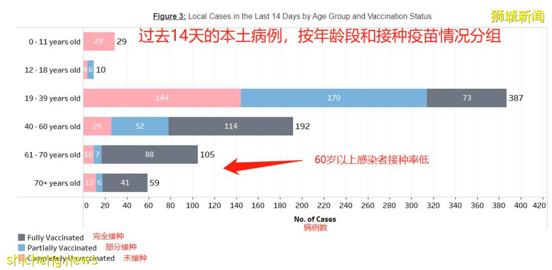 李顯龍總理發文： 感到失望、還未進入新常態