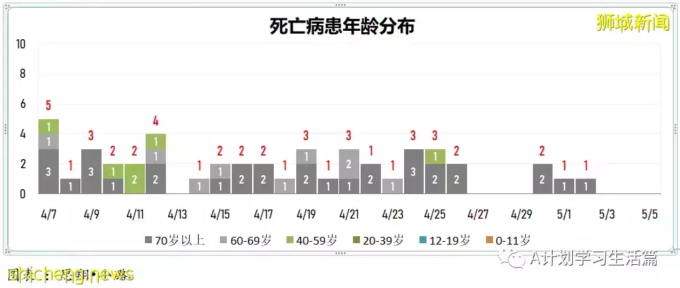 新增4733起，住院病患231人；首批諾瓦瓦克斯冠病疫苗已經運抵新加坡