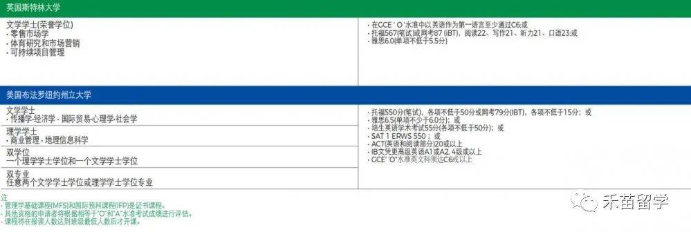 新加坡管理學院