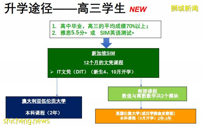 新加坡留學 新加坡管理學院