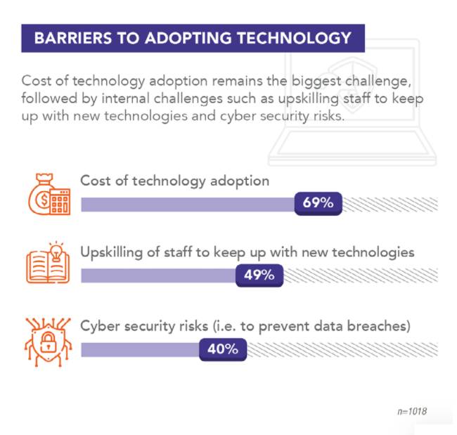 最新調查顯示：本地中小企業對未來半年商業展望陷入曆來最悲觀