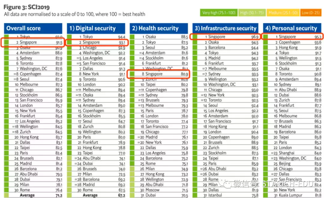 【干货】中国和新加坡的国际学校有何区别