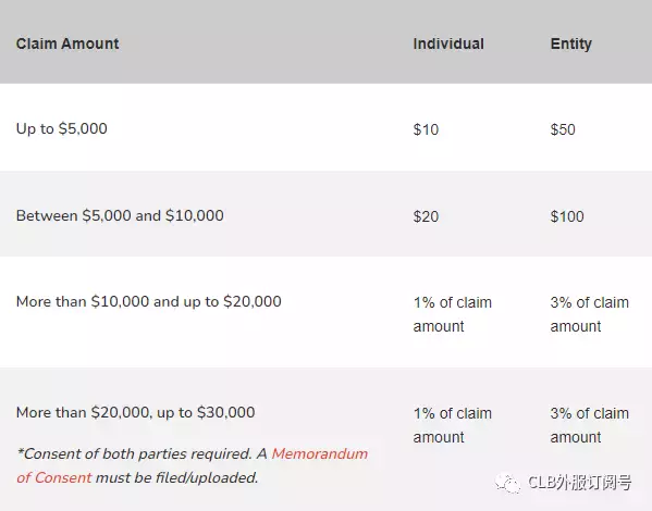新加坡租房發生糾紛？如何DIY去新加坡小額法庭解決租房糾紛(英文版)