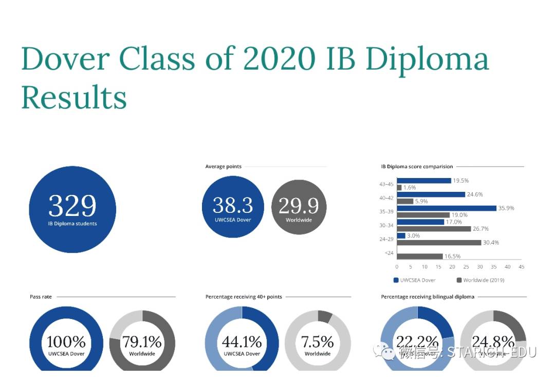地表最強，新加坡各類IB學校大全~信息量大過腦容量