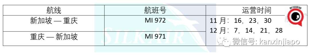 新加坡能直飞深圳了；香港“航空泡泡”月底正式开始