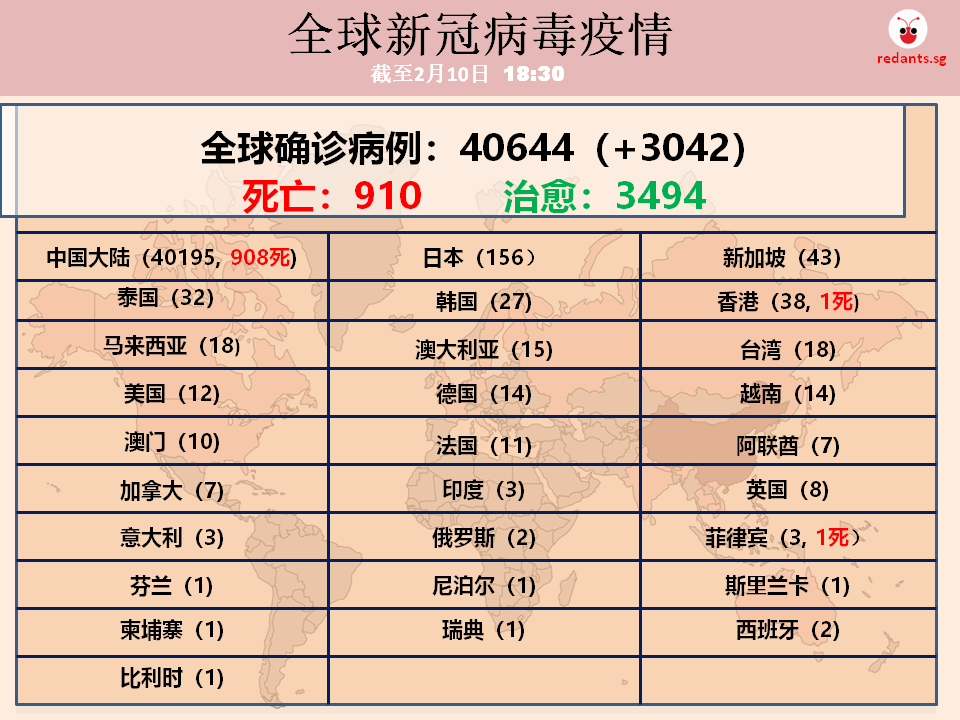 钻石公主号游轮今激增65名新冠患者　总确诊病例135起