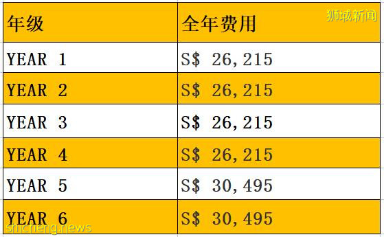IB均分37!新加坡华中国际学校九月份入学考试报名中!想要顺利入读华中,你需要