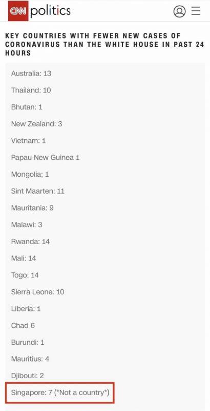 美國CNN地理常識堪憂，竟稱“新加坡不是一個國家”？這麽多世界第一不是白拿的