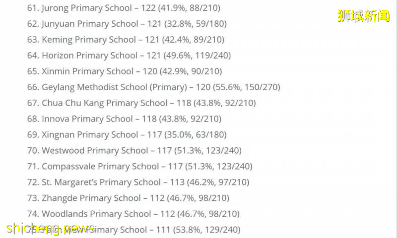 【留學資訊】新加坡幼升小很激烈，留給國際生到底有多少呢！（有點長有需要的話耐心看完）!