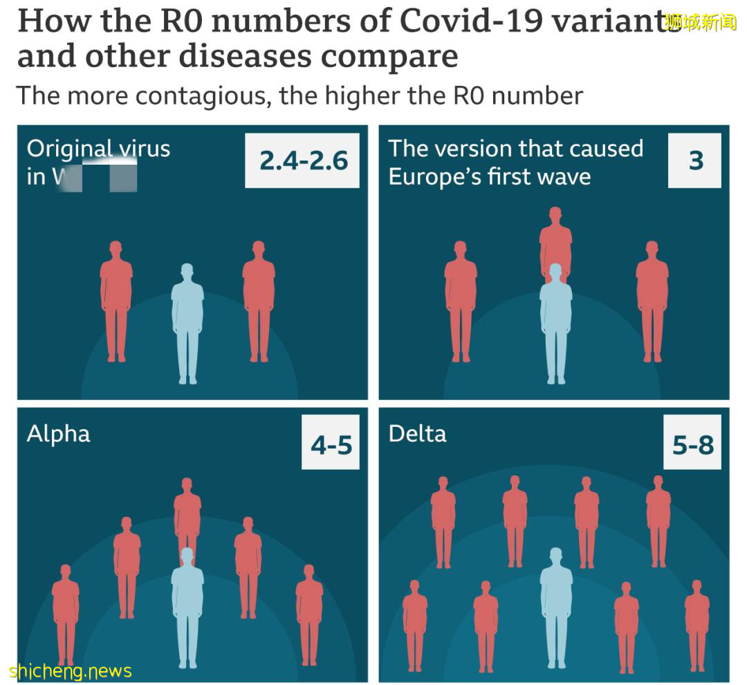 美国认输!德尔塔突破疫苗防线!新加坡两周889人打疫苗后感染,还有更致命病毒
