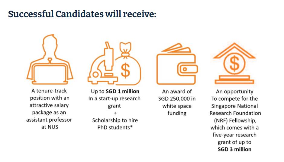 NUS 2020年度成績單出爐，你還滿意嗎