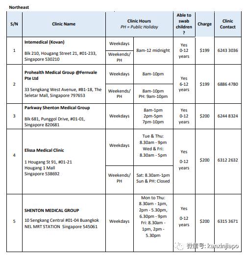 新加坡飞中国核酸检测等规定新调整,SP、WP准证持有者注意