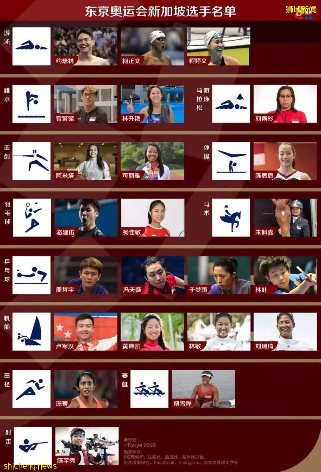 盘点新加坡的奥运高光时刻