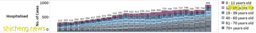 輝瑞宣布對5至11歲兒童有效，科興也到貨！新加坡給小孩用哪種
