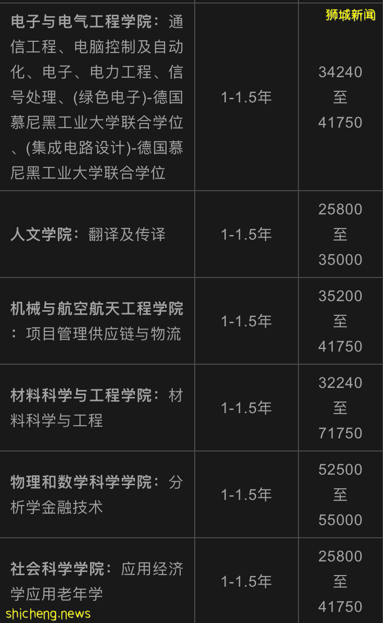 【新加坡留學院校庫】新加坡南洋理工大學（NTU）招生簡章