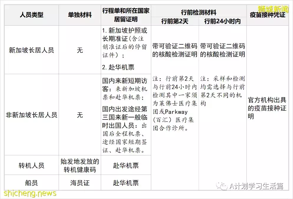 中國對多個國家放寬入境檢測措施：關于調整遠端防控有關要求的通知
