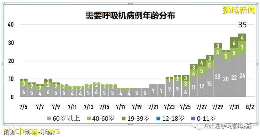 8月2日，新加坡疫情：新增111起，其中本土106起，輸入5起；即日起無需預約即可接種莫德納疫苗