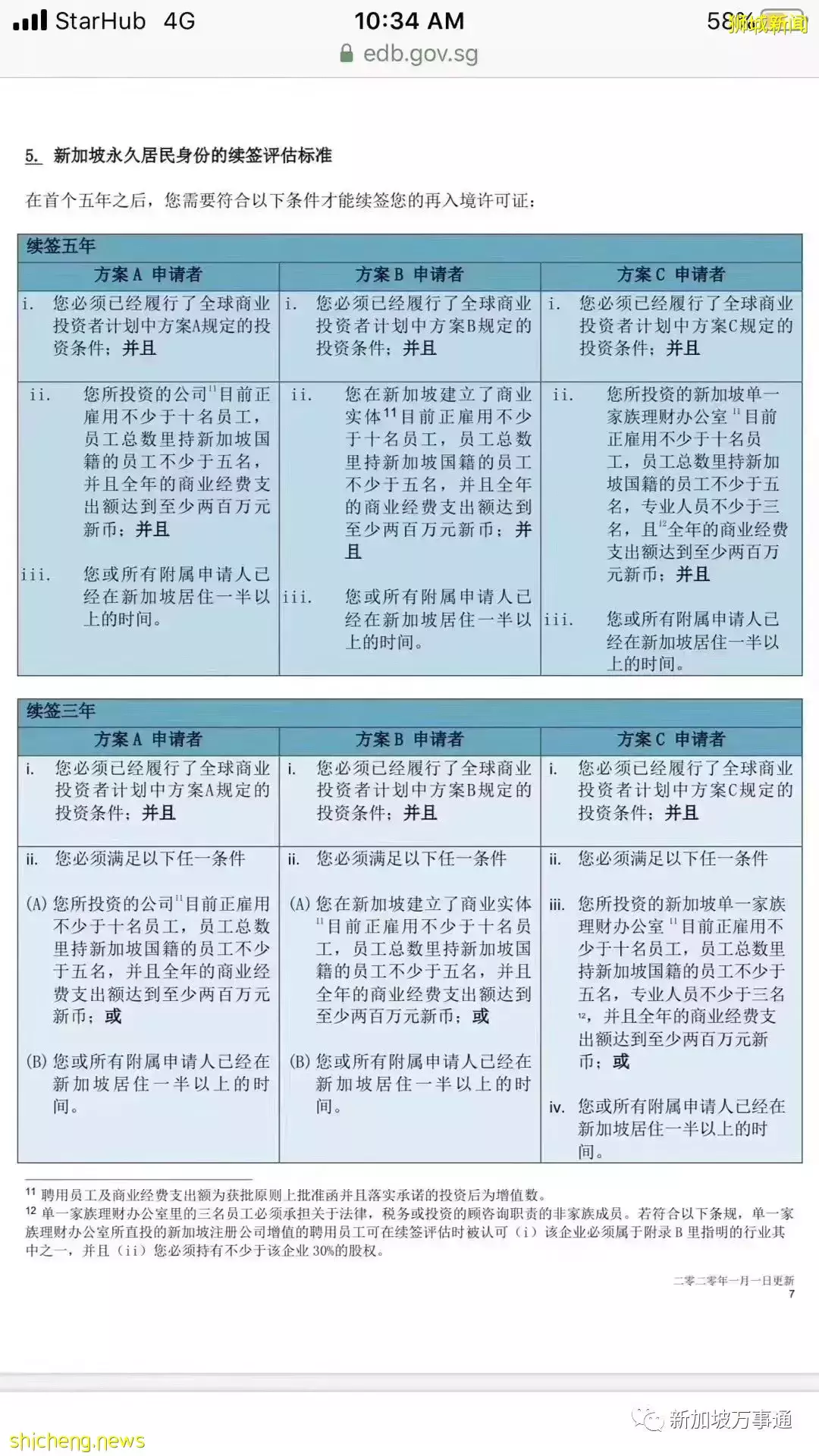 只知道$2000萬的家辦你就out了！最新新加坡准證、移民政策大盤點