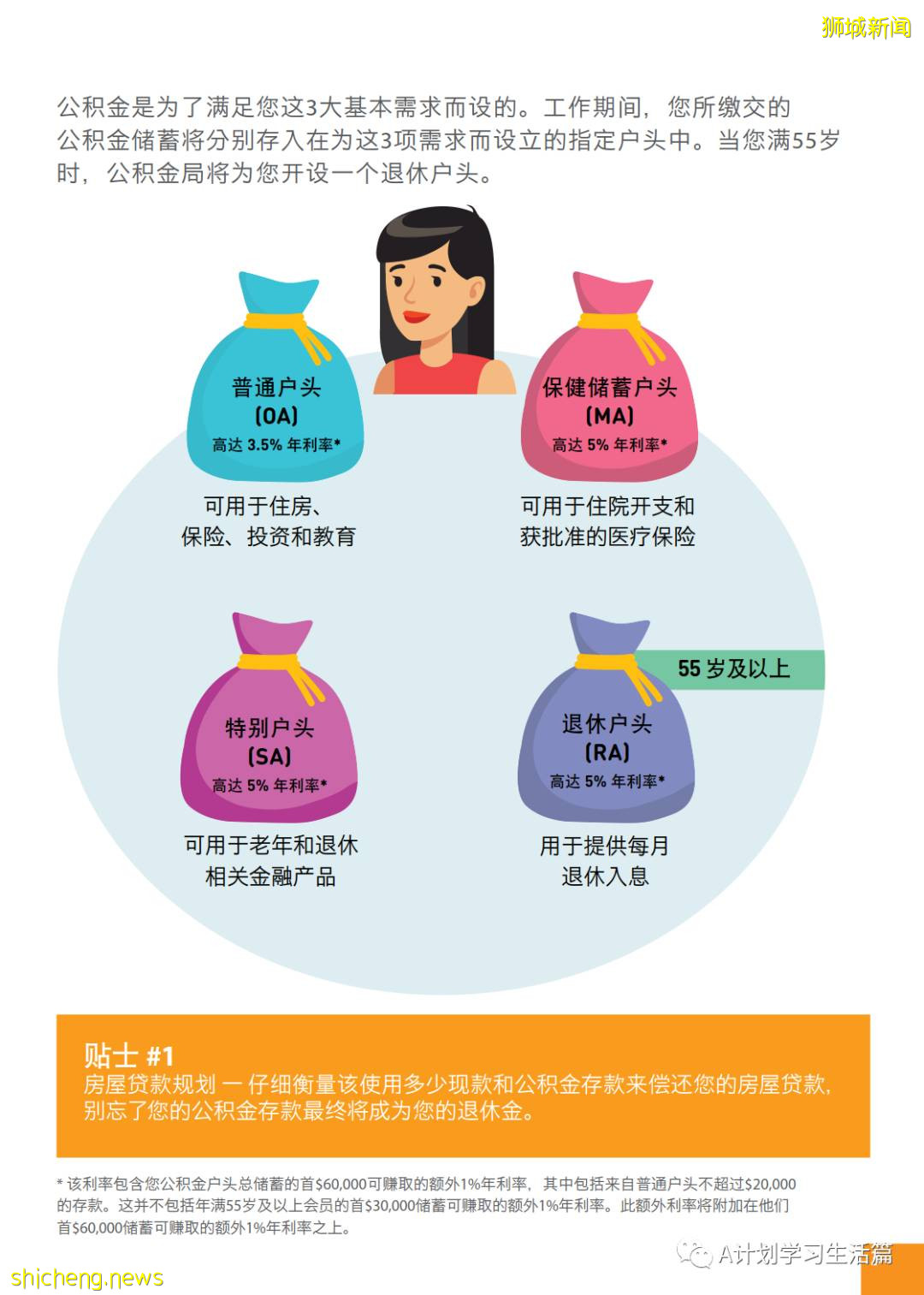 新加坡政府是如何善用公积金规划退休养老的