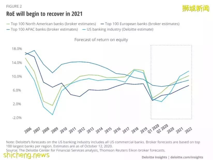 新加坡金融业 VS 中国金融业，一文看明白