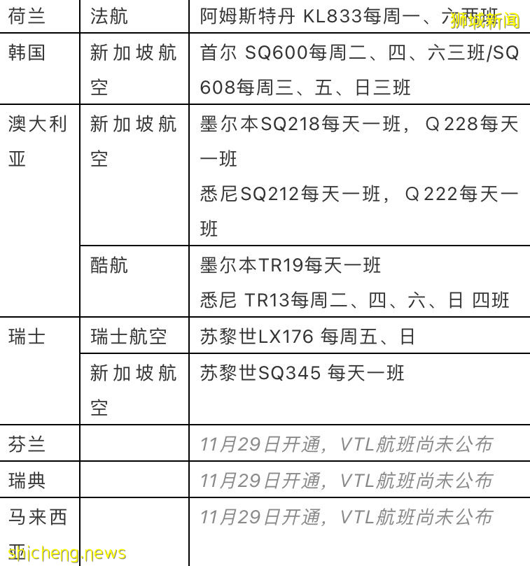 新加坡总理夫人谈各国疫情;附最新接种者旅行旅行走廊VTL航班