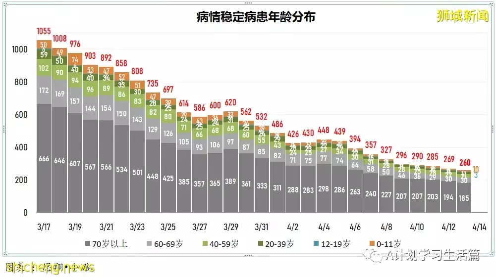 新增3521起,住院病患共272人;調查顯示科興接種者出現嚴重症狀風險 比輝瑞接種者多近五倍