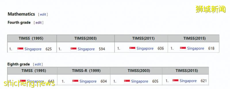 新加坡小學和中學數學教育,爲什麽這麽熱門!