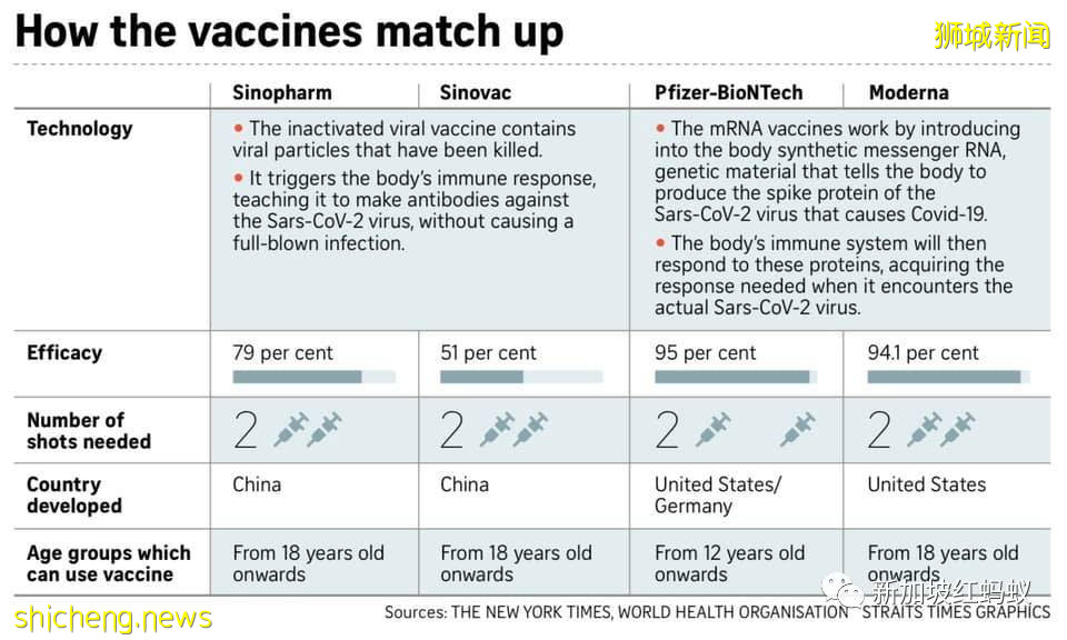 國藥疫苗獲准引進獅城　新加坡總理夫人兩次PO文表示：太好了