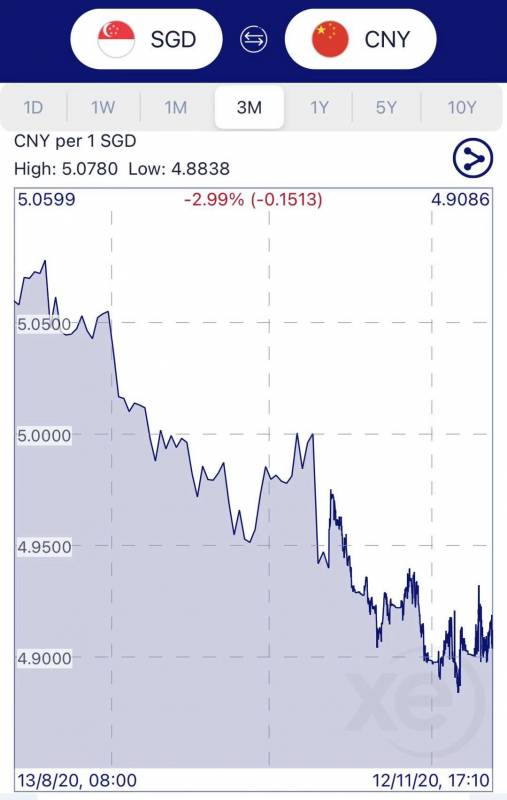 新币兑人民币暴跌!听说这几天入境新加坡的中国“游客”,可能是为了这件事