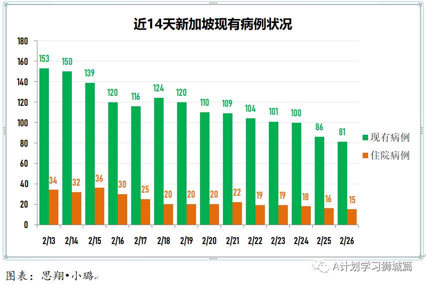 2月27日，新加坡疫情：新增12起，全是輸入病例；新加坡3月10起起簽發數碼版檢測證明