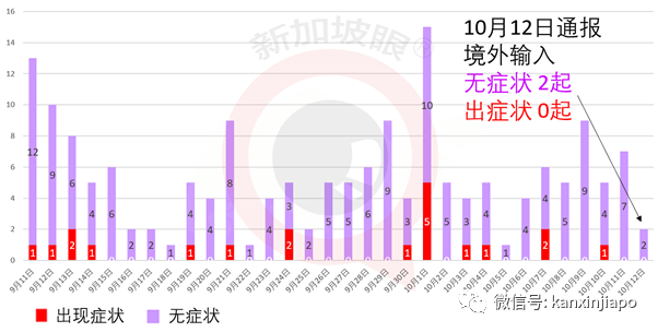 今增XX | 新加坡又增一起死亡病例！中国留学生免费接种疫苗，74万人说我愿意