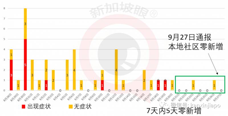今增 15！新加坡抗疫之“百日維新”與“六脈神劍”