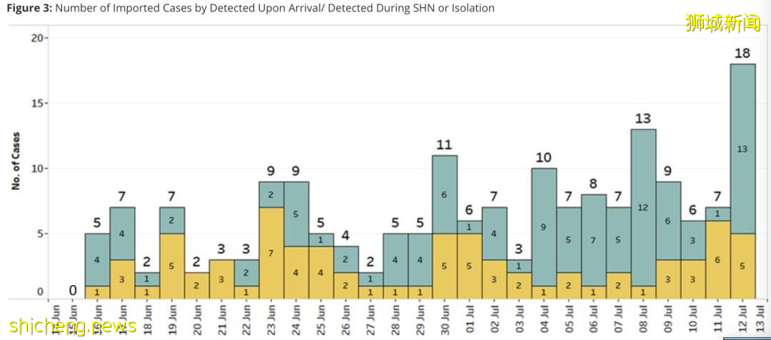 新加坡3個越南陪酒女確診，這些人被要求檢測！疫情下，這行太慘了
