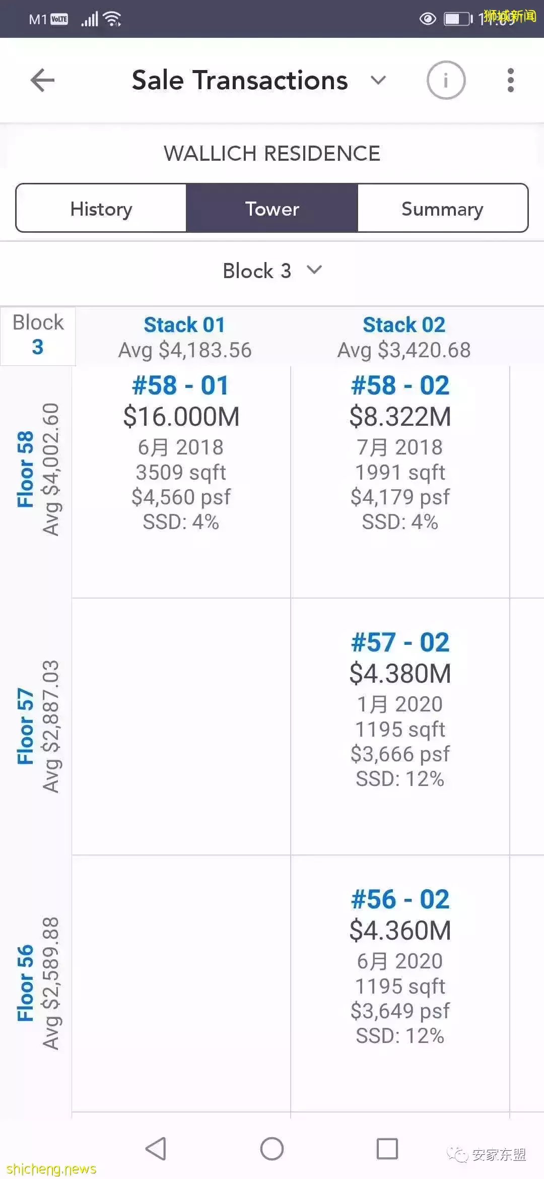 瘋狂的投資者 廖老板從戴森老板那買了新加坡最貴豪宅後又成了特斯拉第三大股東，風格跟馬斯克很像