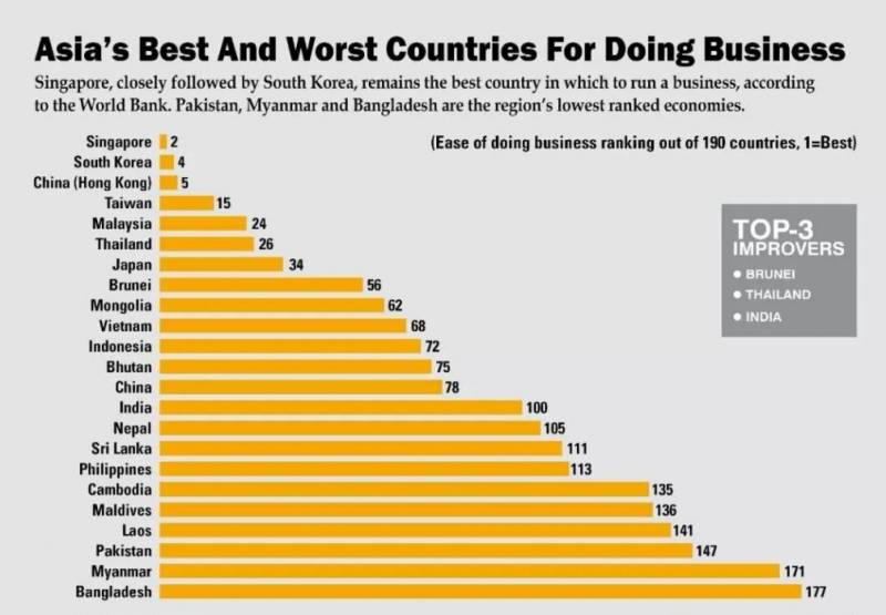 獅城新加坡，怎一個“優秀”了得
