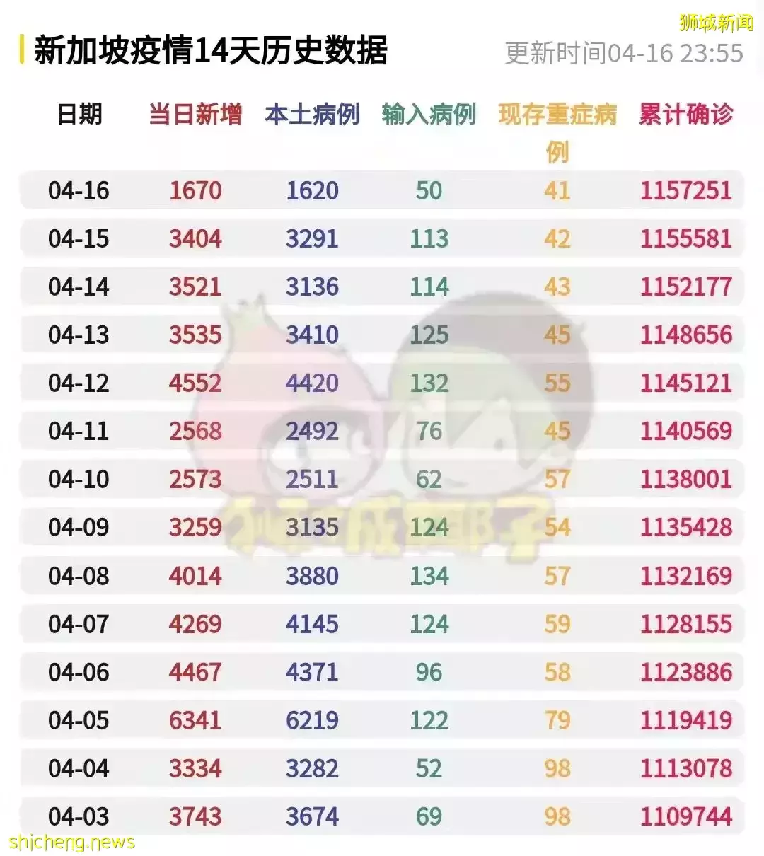 他，竞选总理接班人失利，却赌赢了抗疫！新加坡卫生部长王乙康，口碑逆转