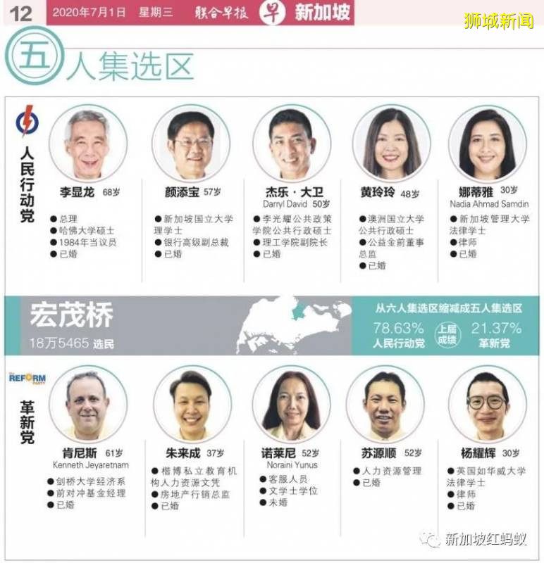 今年新加坡大選的《最佳勇氣獎》 一定要頒給革新黨