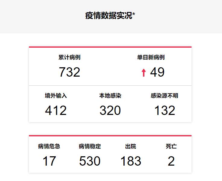 新加坡防疫全面升级！全岛商场限制访客人数，政府呼吁大家留在家！外劳聚集或被取消准证