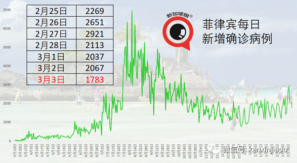 接种20分钟后口齿不清、头疼、全身乏力，韩国现2起死亡、51起不良反应