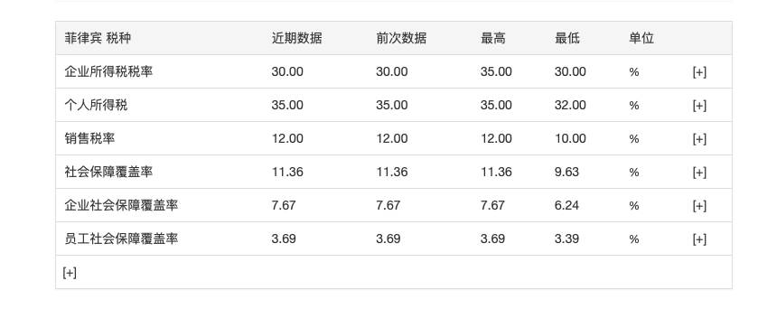 菲律宾vs新加坡,全家移民我还是选择新加坡