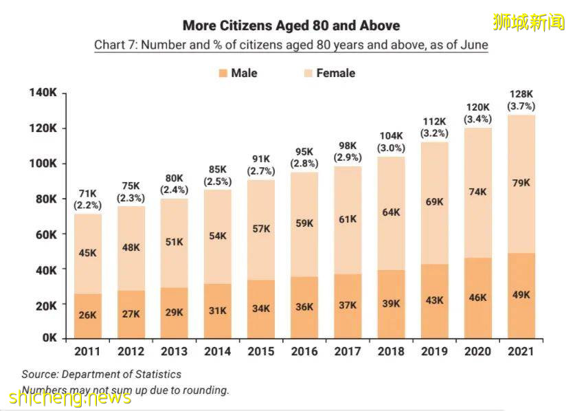 新加坡疫情大爆發，究竟有多少人選擇離開？數據曝光